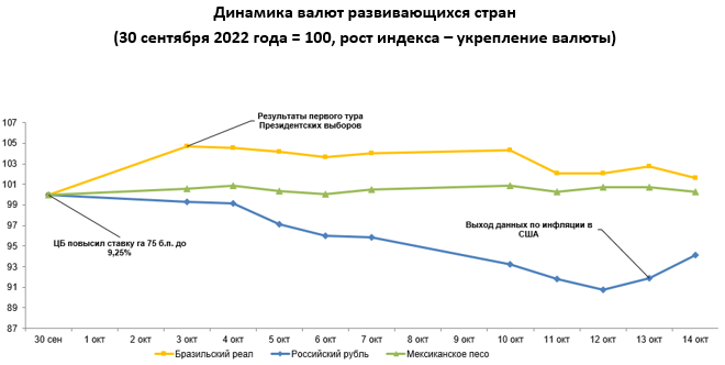 Среди валют развивающихся стран укрепились лира и рупия 1629611 - Kapital.kz 