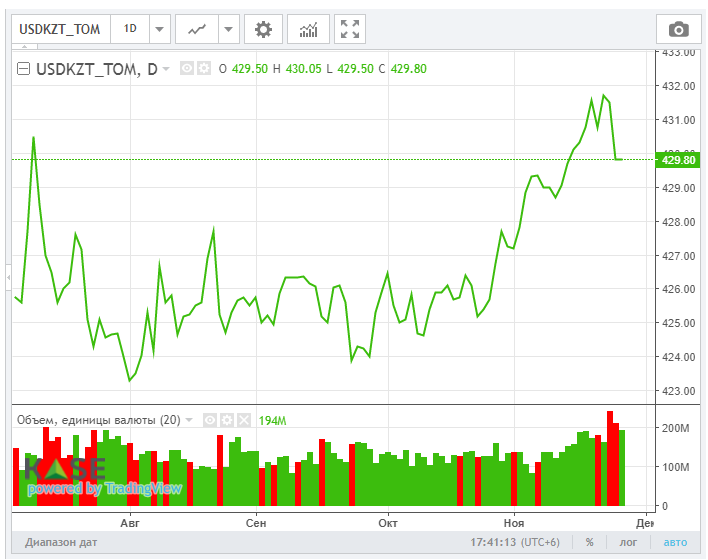 ОПЕК+ не обсуждает приостановление наращивания добычи нефти  1084457 - Kapital.kz 