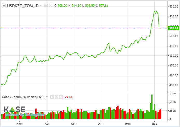 Новости из Китая поддержали рынок нефти 3557974 — Kapital.kz 