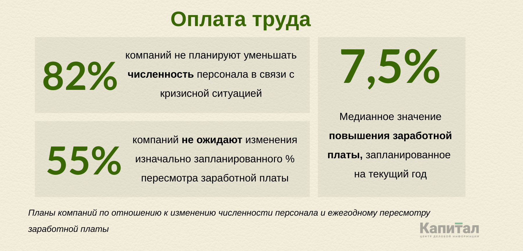 Был ли готов корпоративный сектор к управлению персоналом в кризис? 310702 - Kapital.kz 