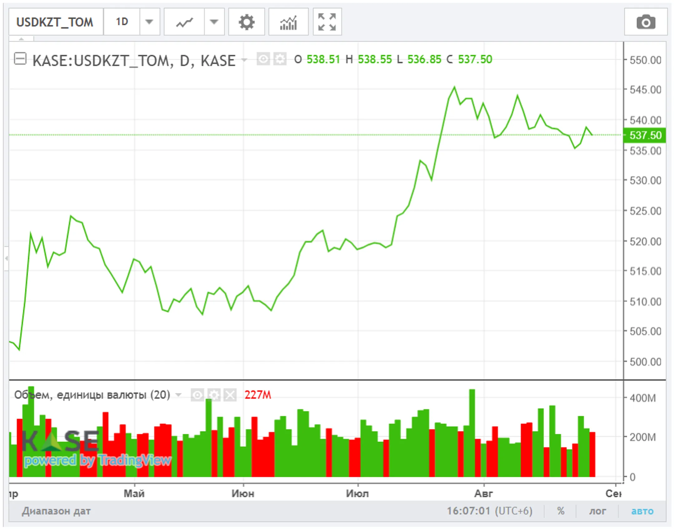 Изображение Kapital.kz