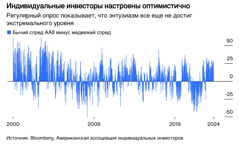 Финансовая отчетность Kaspi.kz и рост S&P 500 и Nasdaq 3437732 - Kapital.kz 