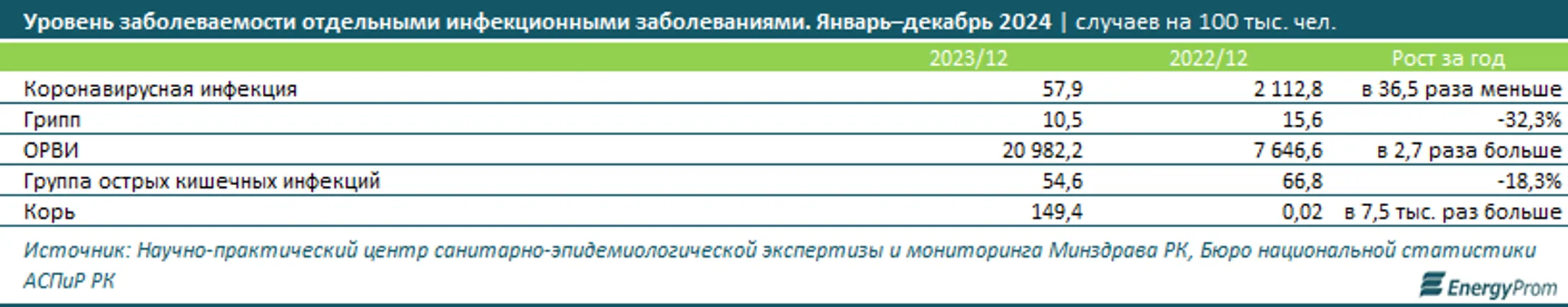 Изображение Kapital.kz