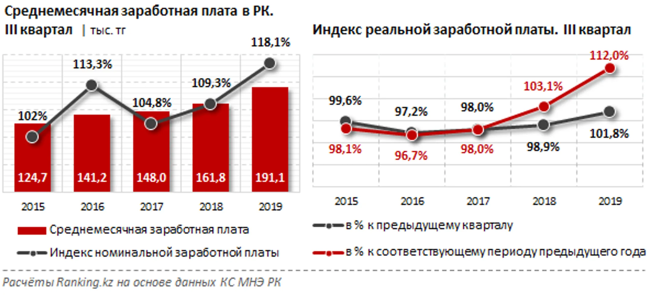 Изображение Kapital.kz