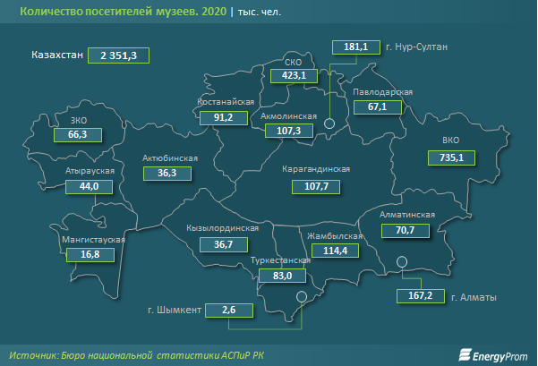 В рейтинге по культурному наследию РК заняла 76-е место  758146 - Kapital.kz 