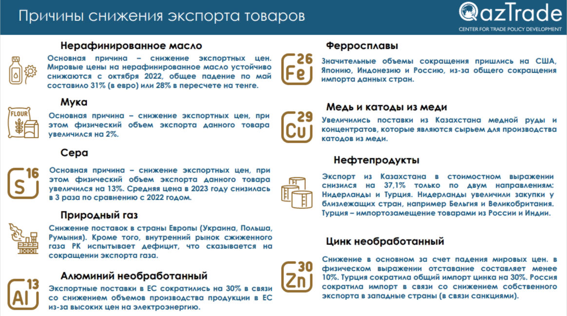 Основные торговые партнеры Казахстана по итогам 2023 года 2781217 - Kapital.kz 