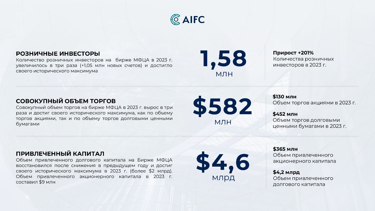 За год количество розничных инвесторов на AIX выросло в три раза 2753842 - Kapital.kz 