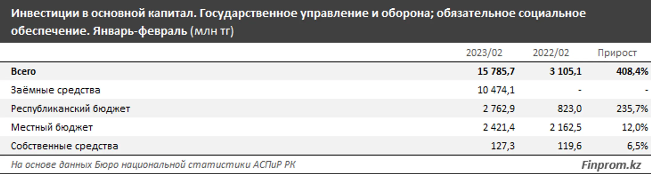 Изображение Kapital.kz