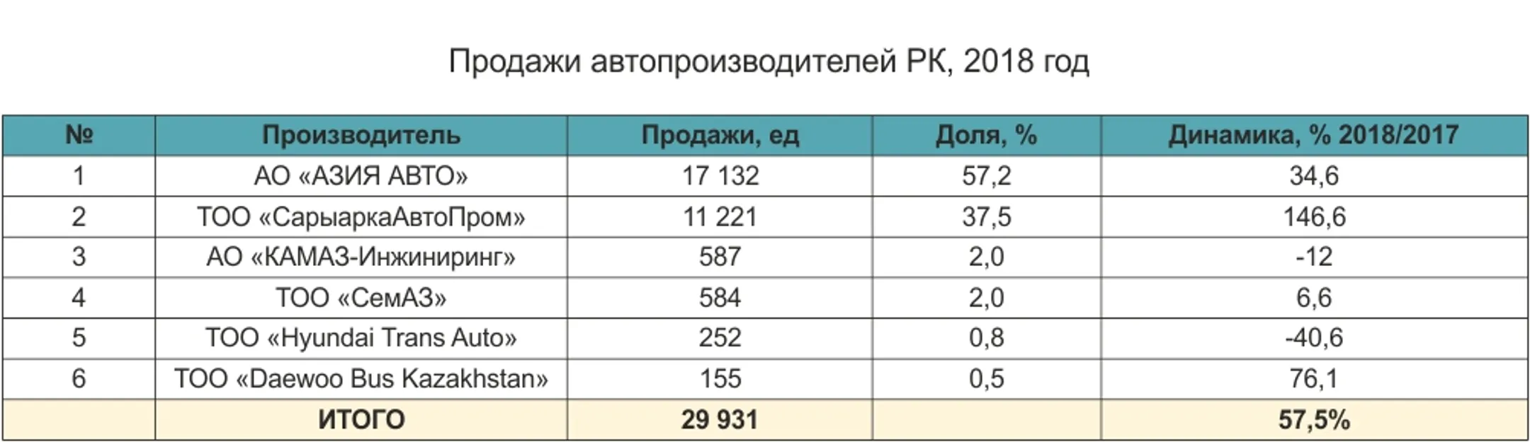 Изображение Kapital.kz