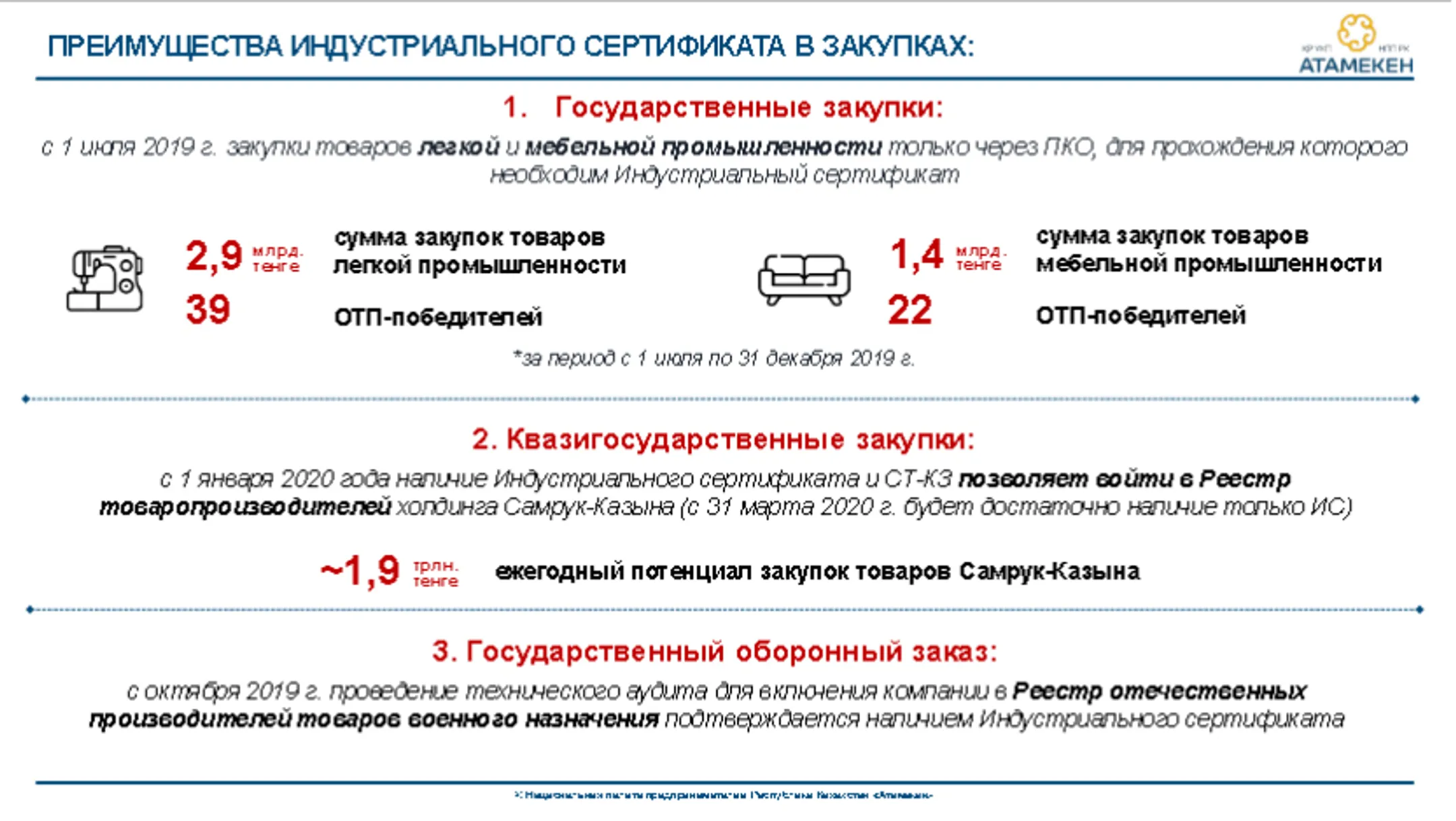 Индустриальный сертификат – поддержка и ответственность бизнеса - Image Kapital.kz