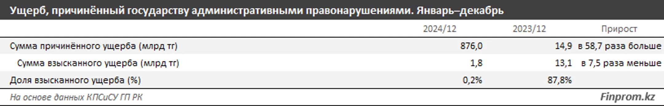 Изображение Kapital.kz