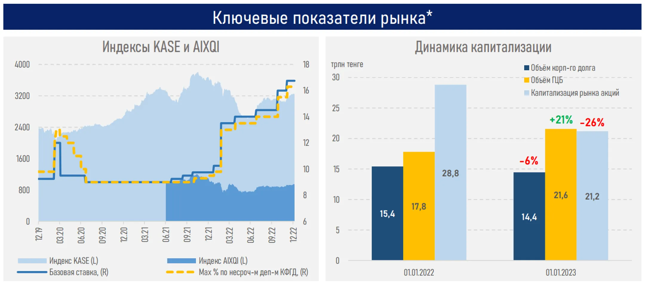 Изображение Kapital.kz