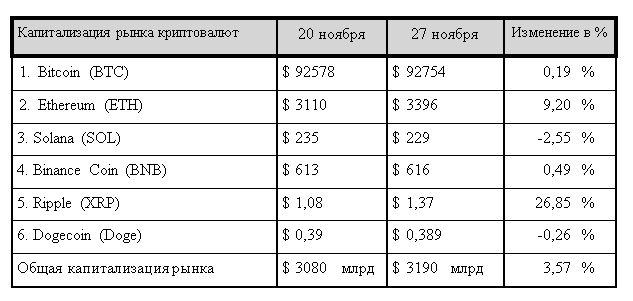 Откат биткоина, компания-феномен и ралли до $180 тысяч за BTC 3529849 — Kapital.kz 