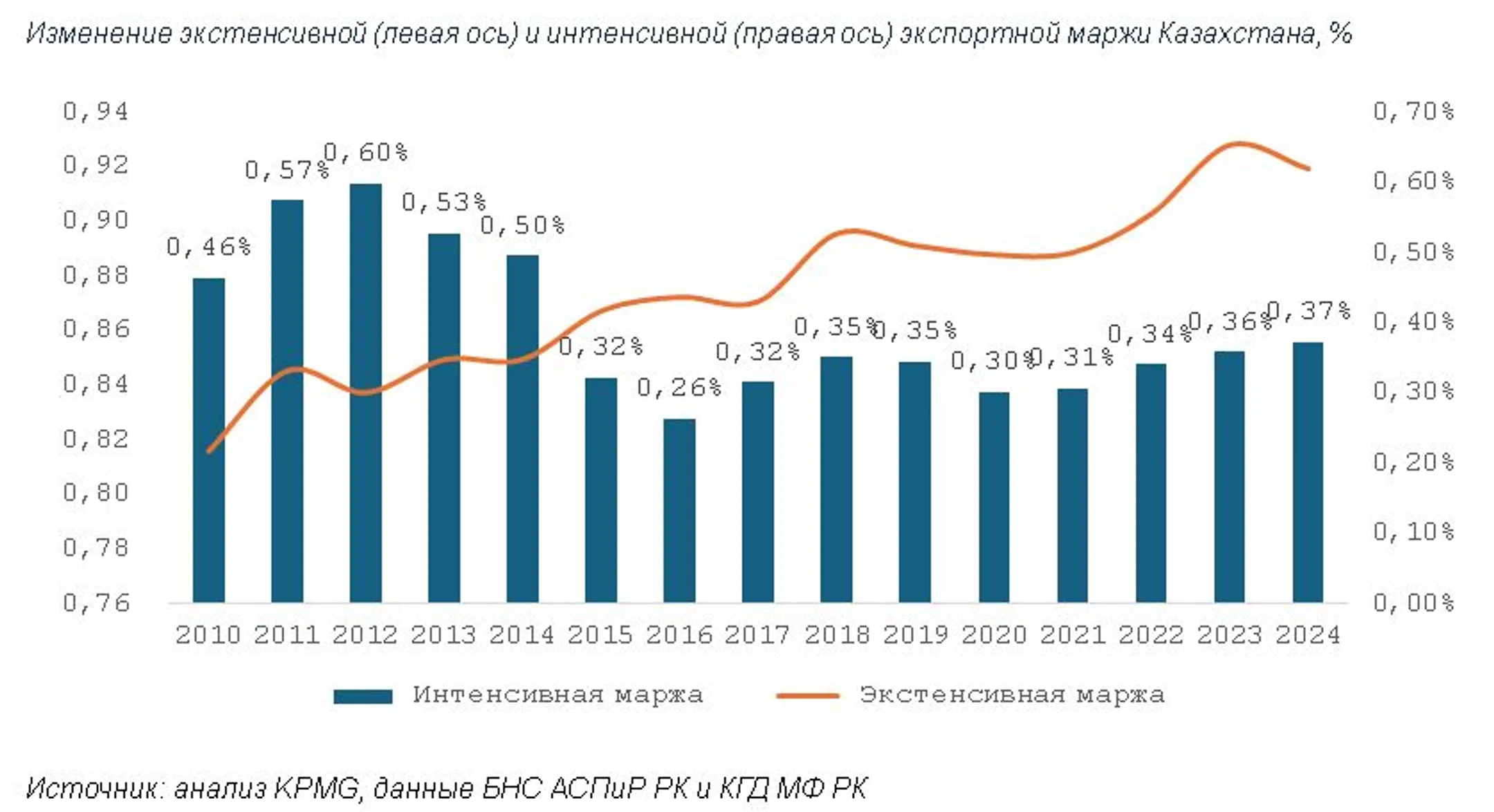 Изображение Kapital.kz