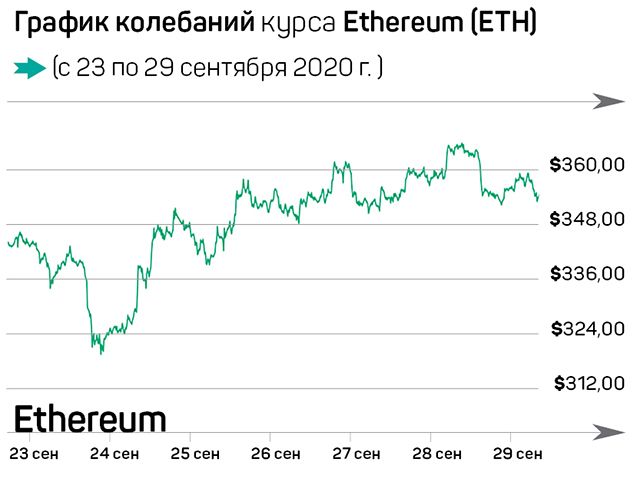 Что произошло на рынке криптовалют за неделю? 447366 - Kapital.kz 