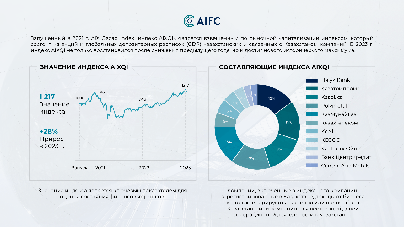 За год количество розничных инвесторов на AIX выросло в три раза 2753843 - Kapital.kz 