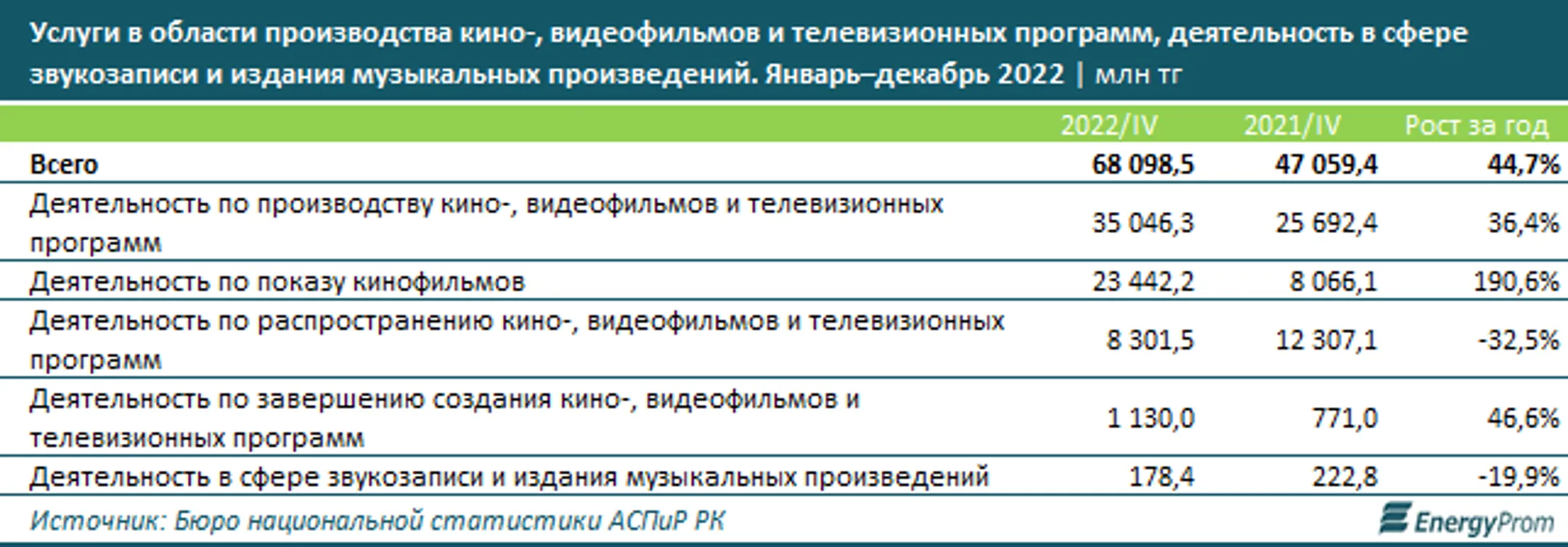 Изображение Kapital.kz