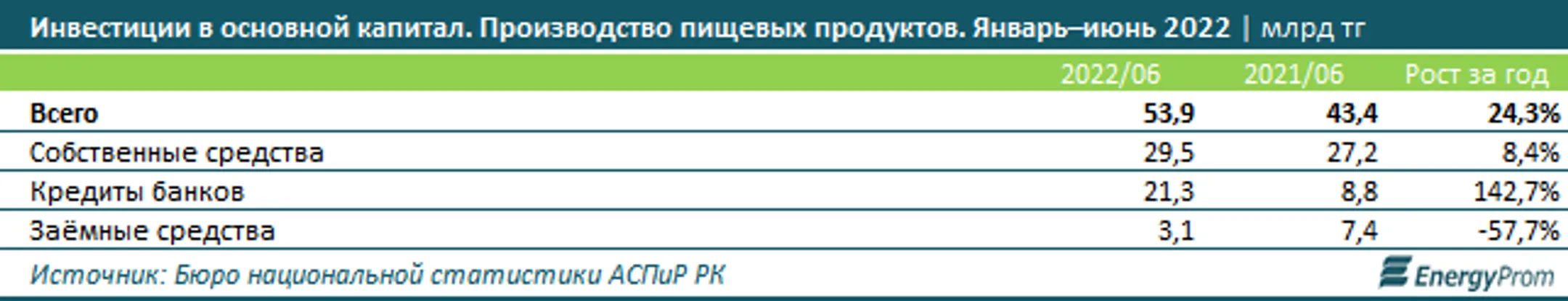 Изображение Kapital.kz