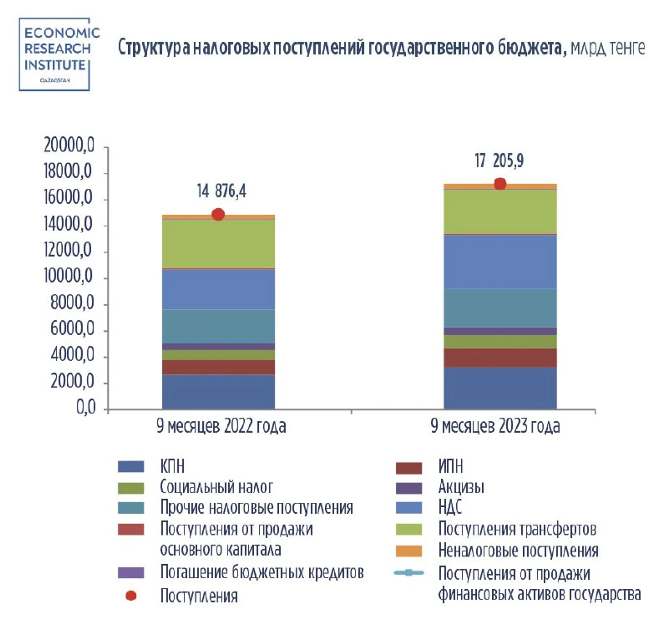 Изображение Kapital.kz