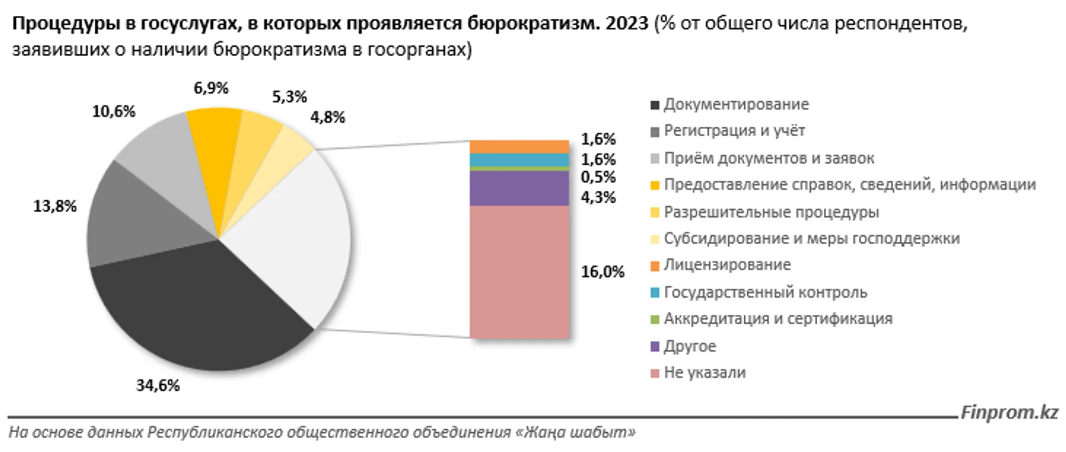 Изображение Kapital.kz
