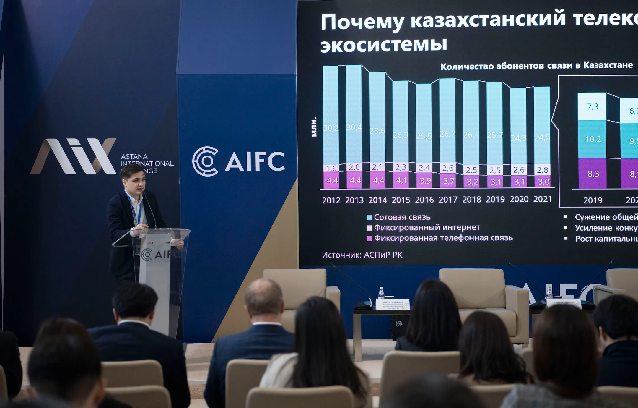 Телеком-экосистемы в Казахстане и мире: главные тренды - Image Kapital.kz