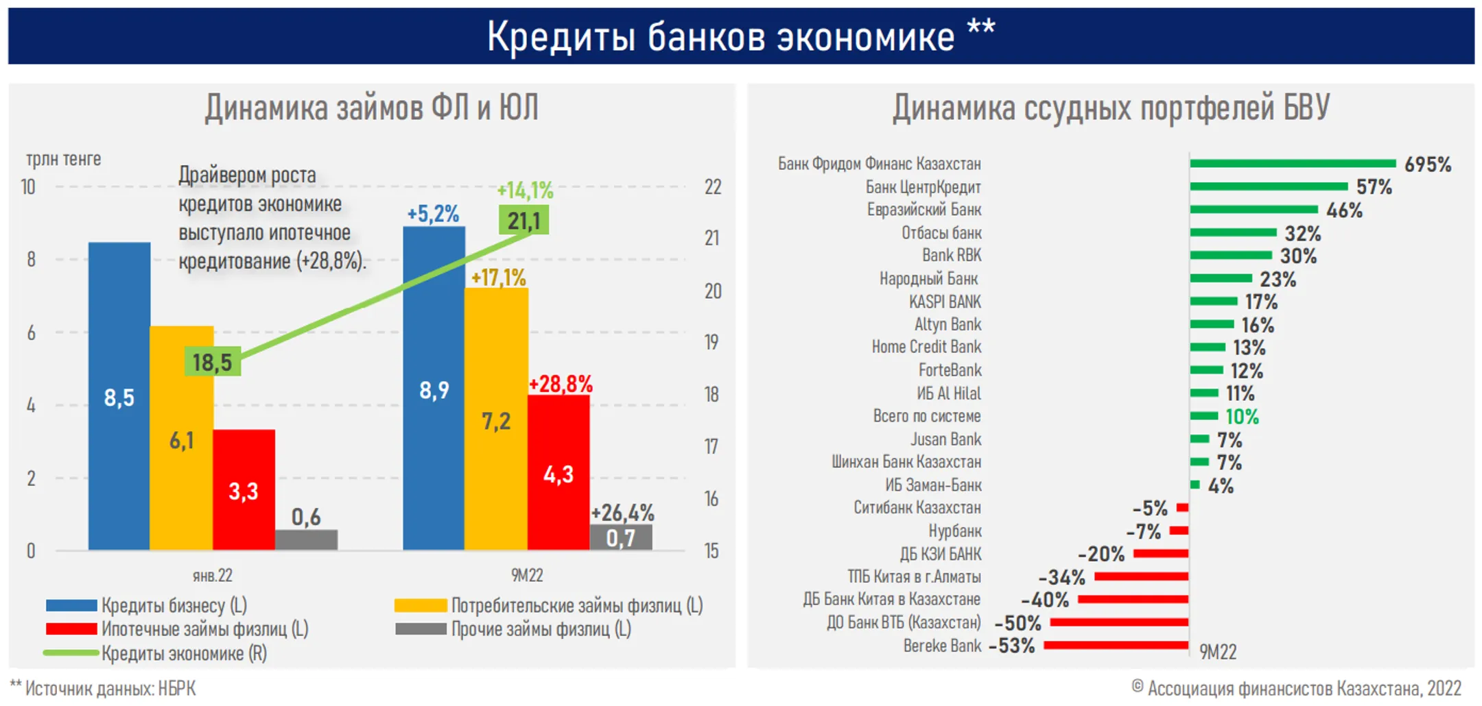 Изображение Kapital.kz