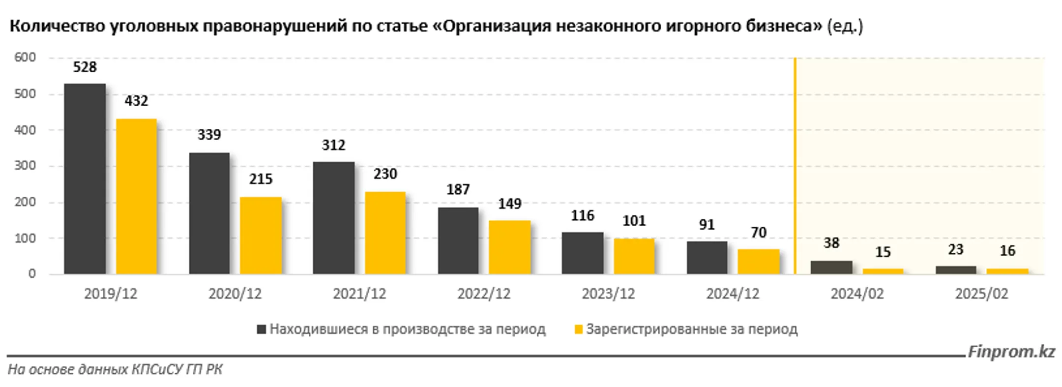 Изображение Kapital.kz
