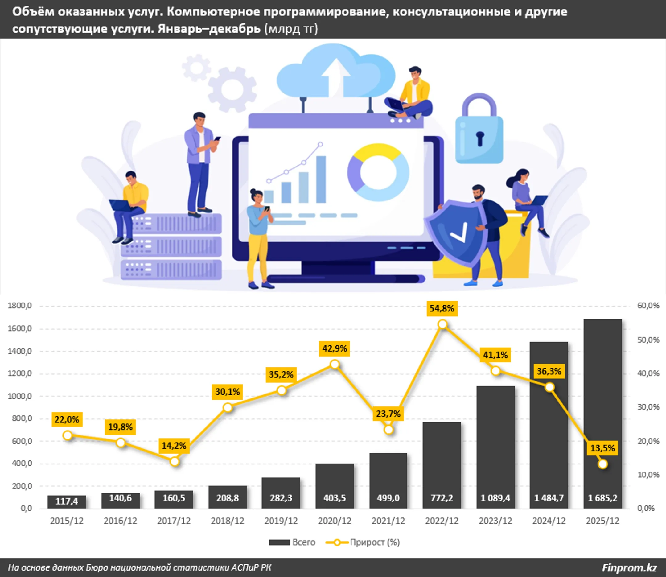 Изображение Kapital.kz
