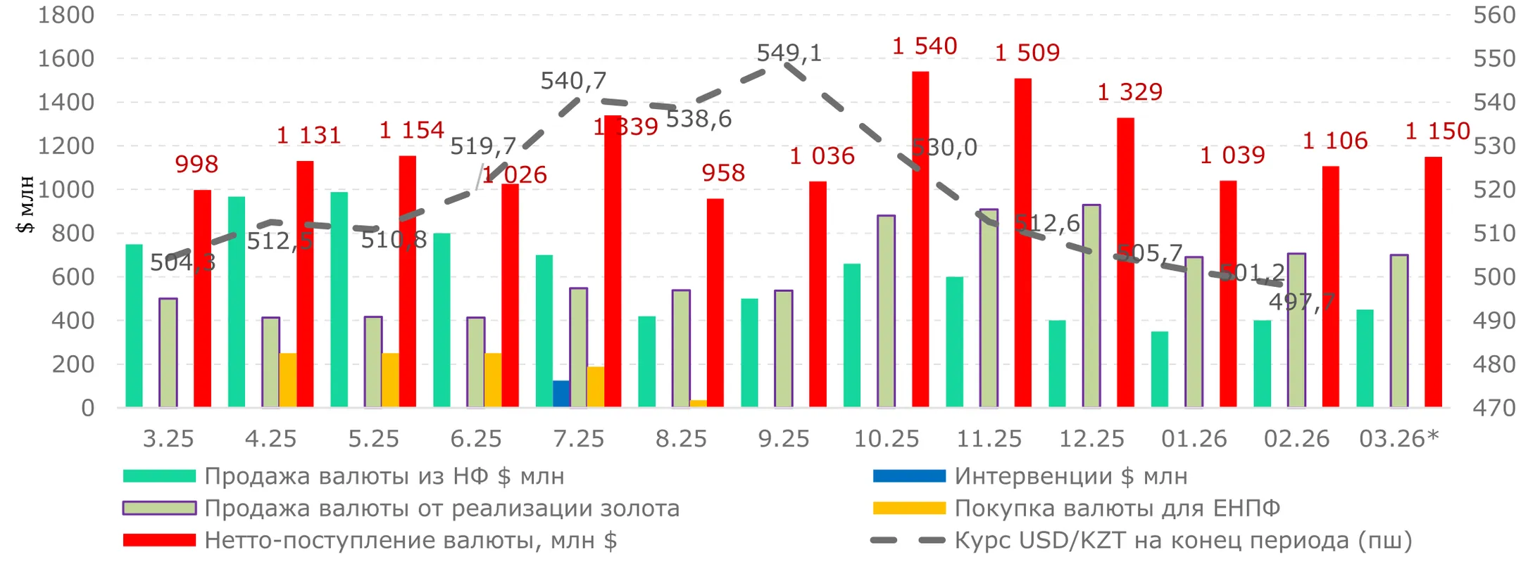 Изображение Kapital.kz