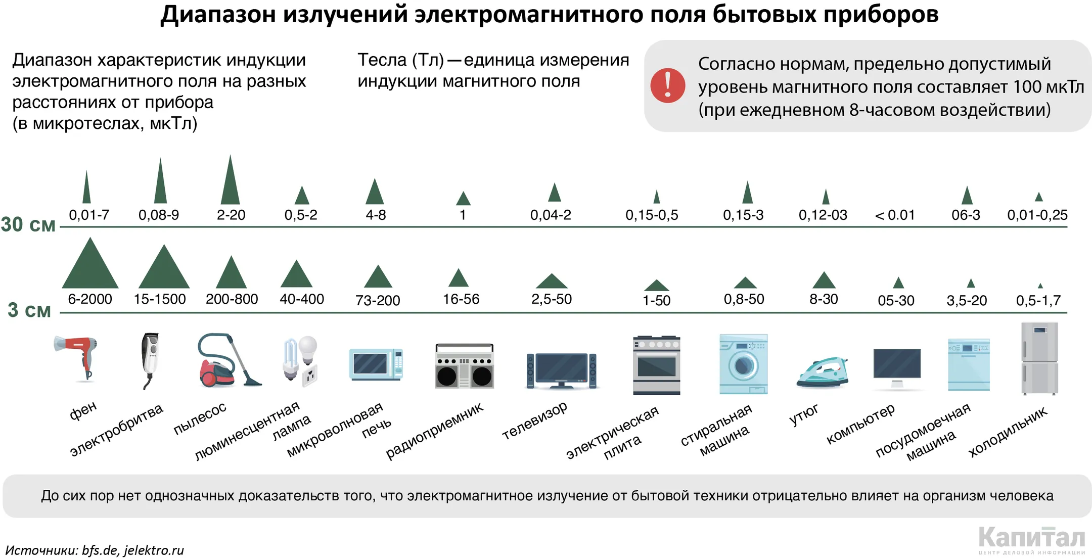 Изображение Kapital.kz