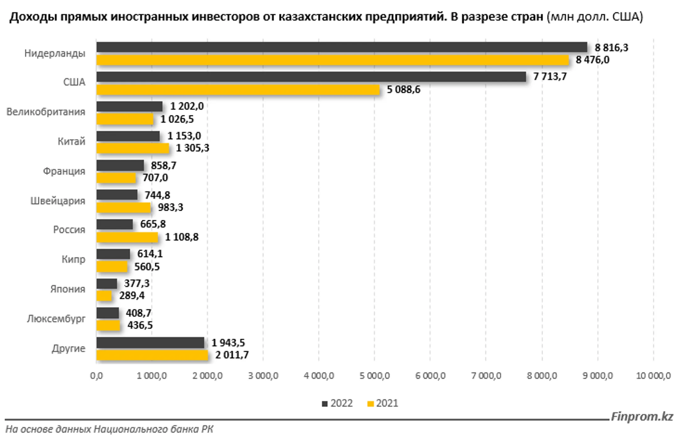 Изображение Kapital.kz