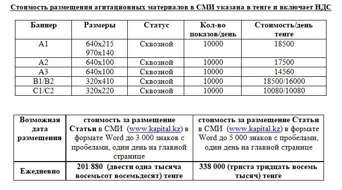 ИНФОРМАЦИОННОЕ СООБЩЕНИЕ kapital.kz 509498 - Kapital.kz 