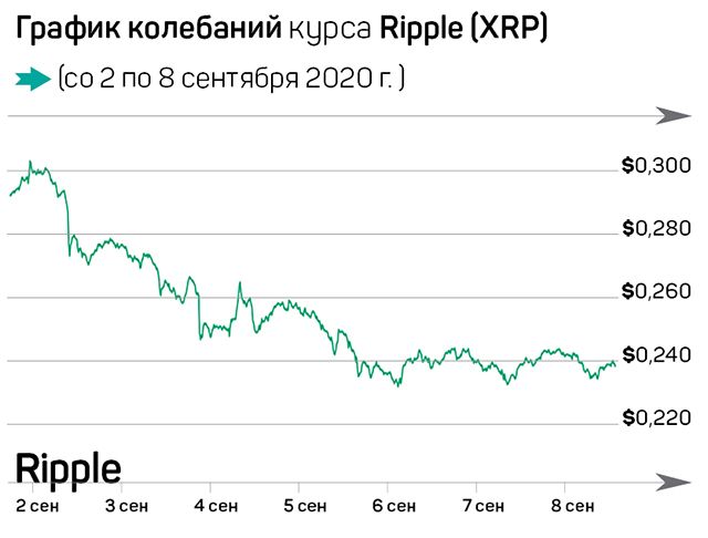 Биткоин держится на фоне краха акций 425501 - Kapital.kz 