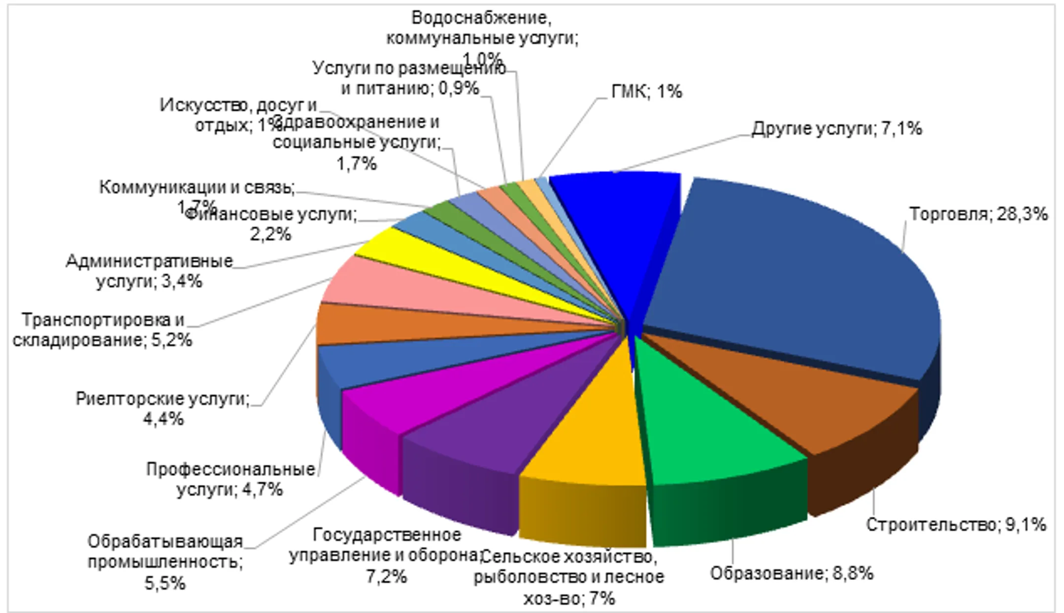 Что может помочь развитию МСБ в регионах? - Image Kapital.kz