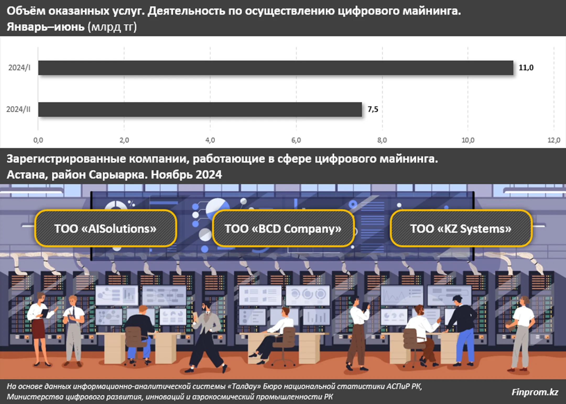 «Белые» майнеры стали отчитываться - Image Kapital.kz