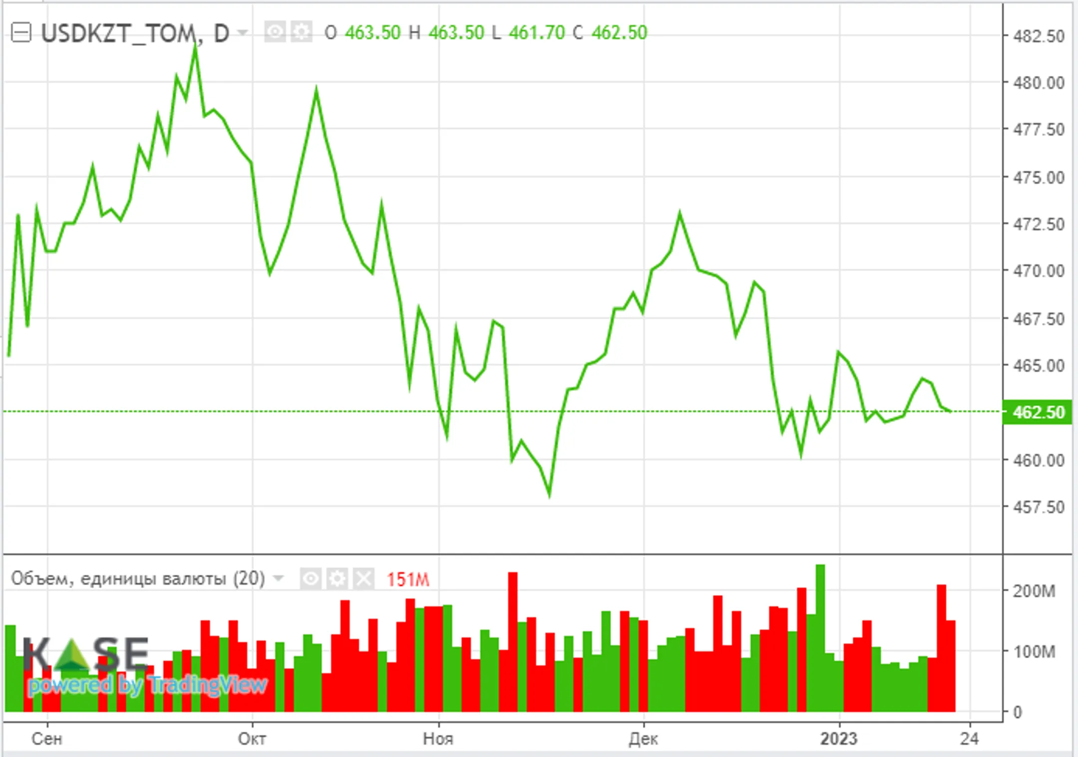 В фокусе внимания инвесторов - отчеты Tesla, Microsoft, Intel и Visa - Image Kapital.kz