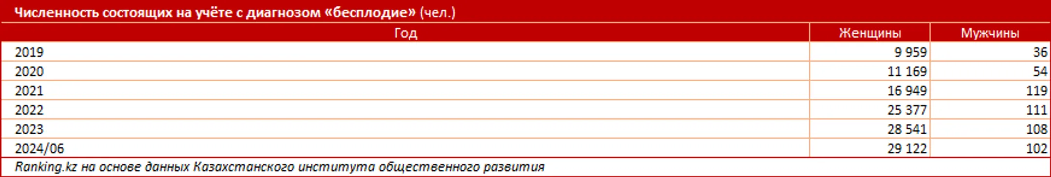Изображение Kapital.kz