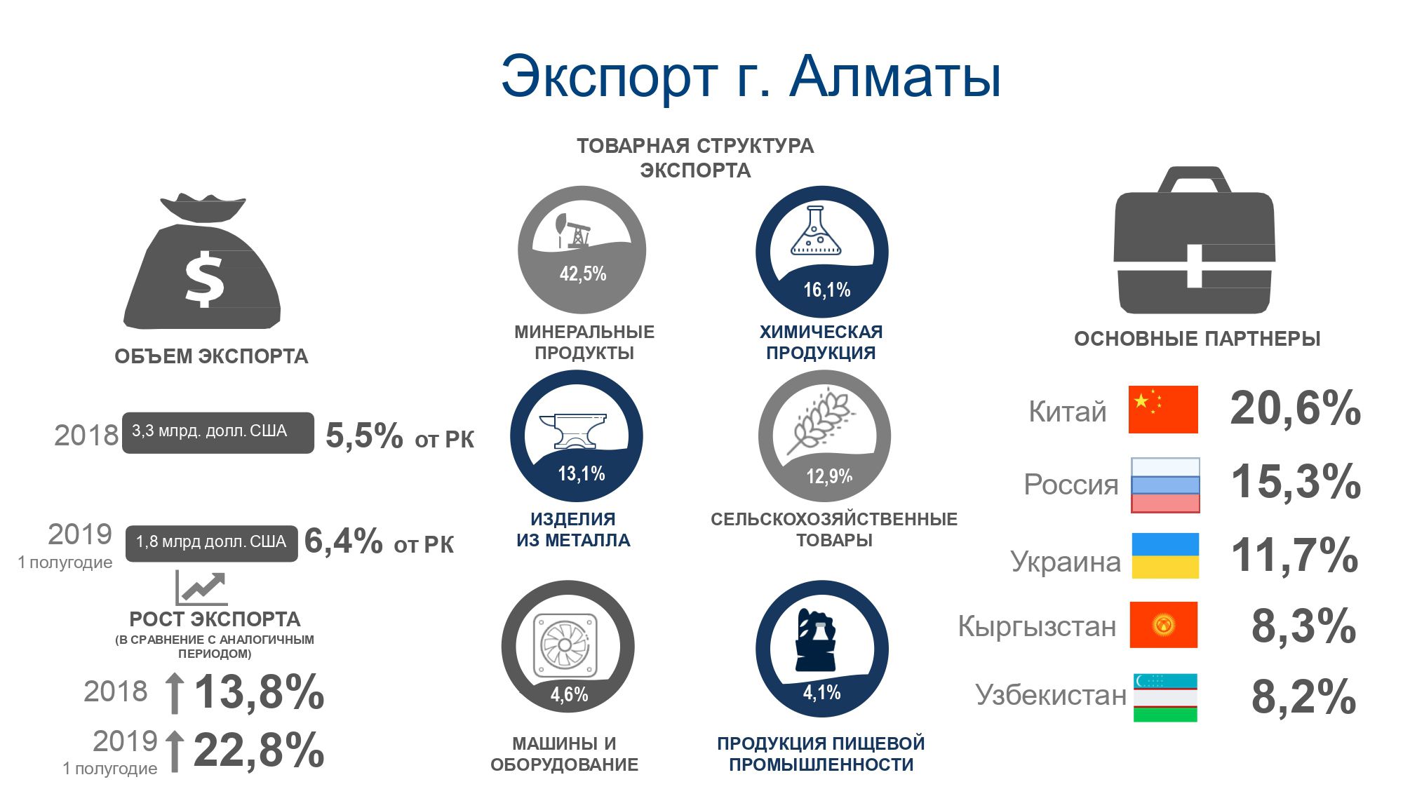 Остались ли в Алматы пустующие ниши для бизнеса? 173116 - Kapital.kz 