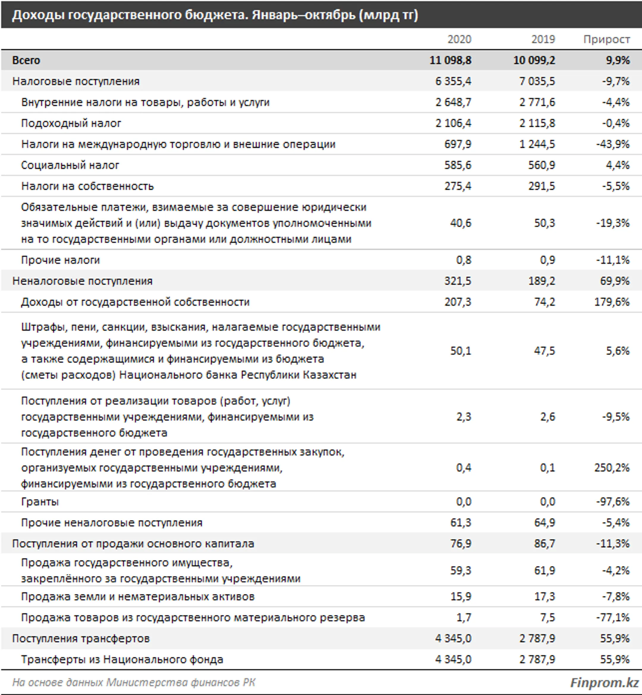 Изображение Kapital.kz