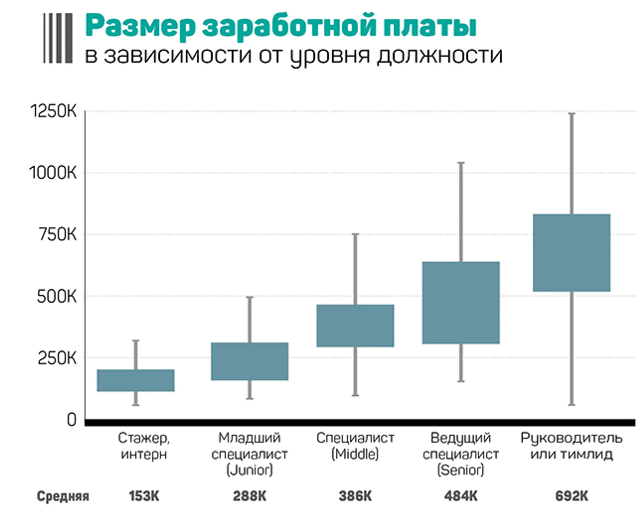 Дата-сайентисты – редкие и дорогие - Image Kapital.kz