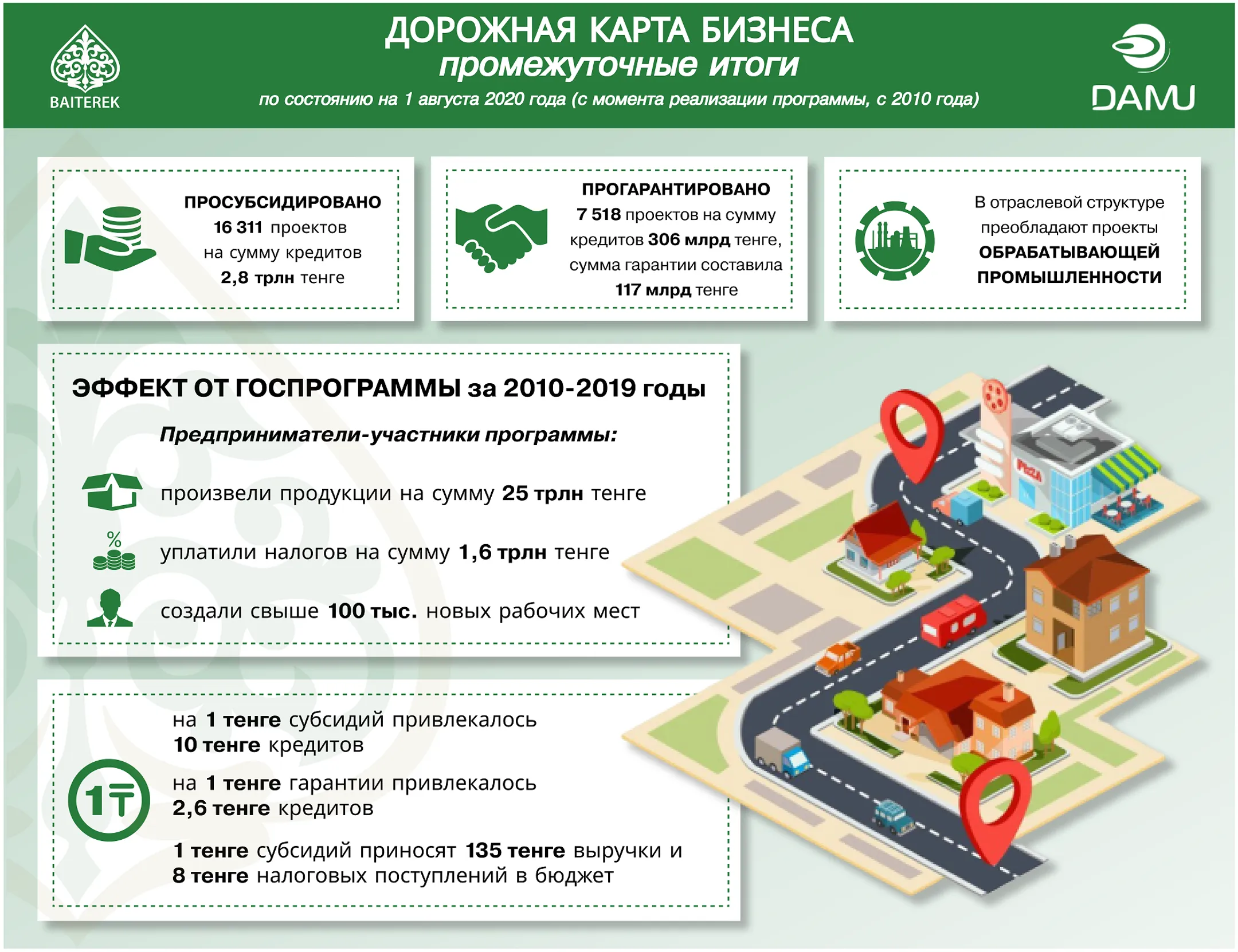 Изображение Kapital.kz