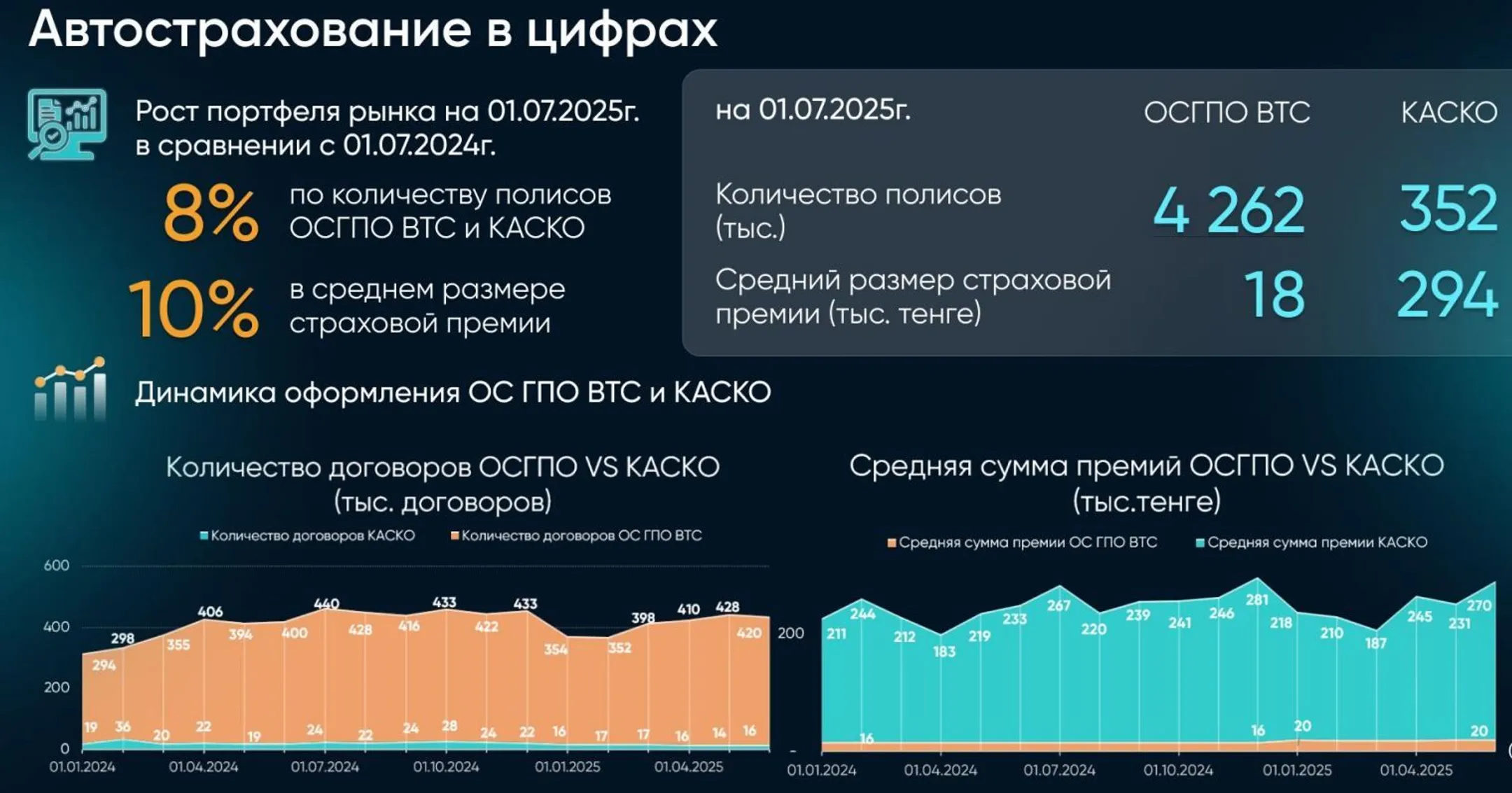 Изображение Kapital.kz