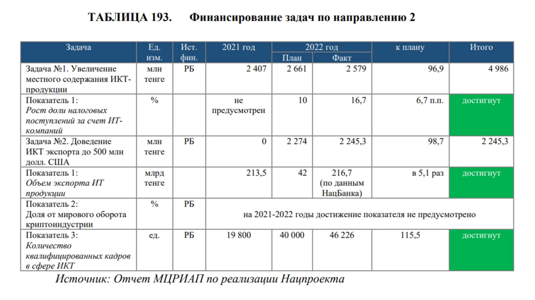 Изображение Kapital.kz