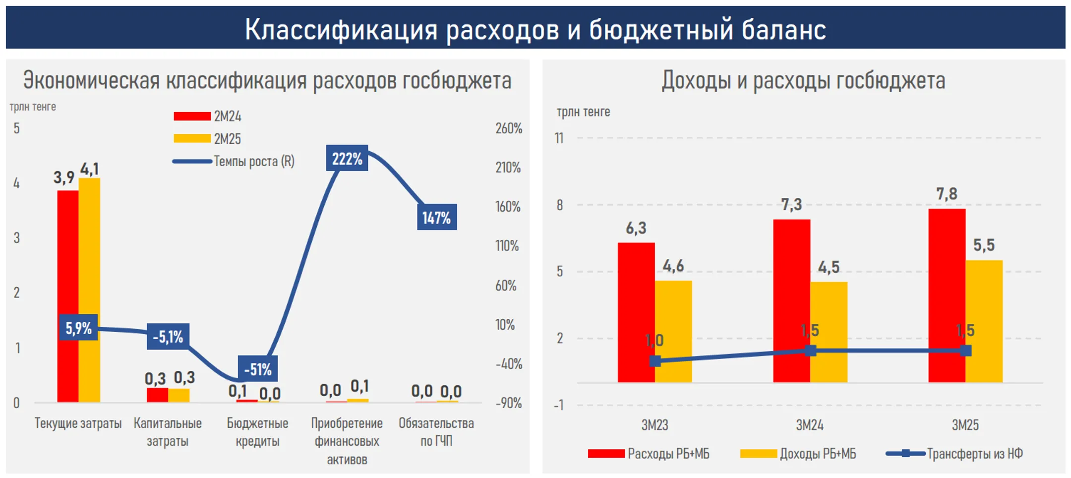 Изображение Kapital.kz