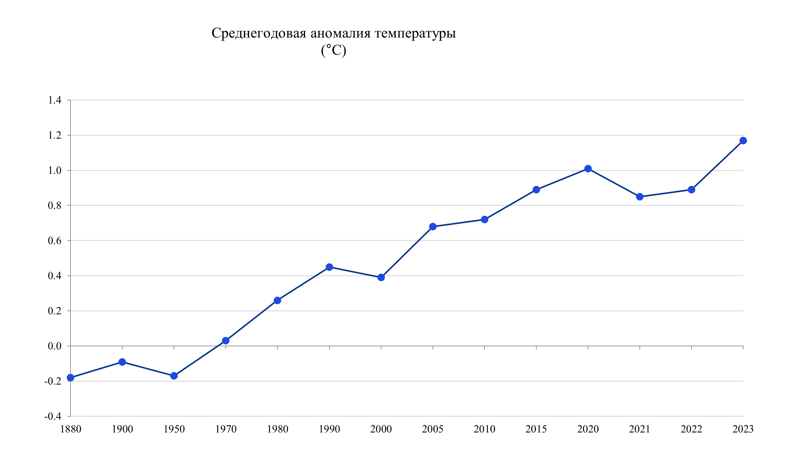 Декарбонизация Казахстана — достижимы ли национальные цели? 3509966 — Kapital.kz 