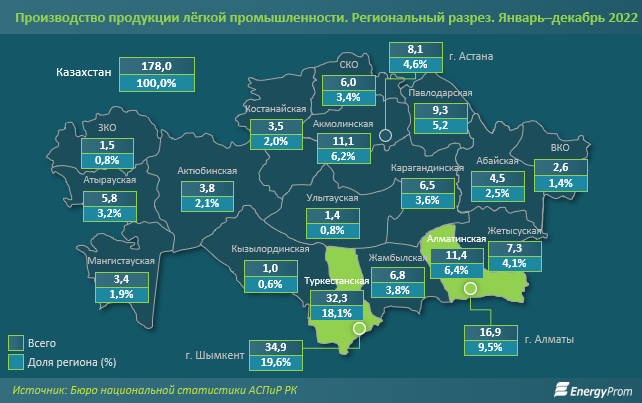 Доля текстиля, одежды и обуви казахстанского производства сократилась до 8% 1839297 - Kapital.kz 