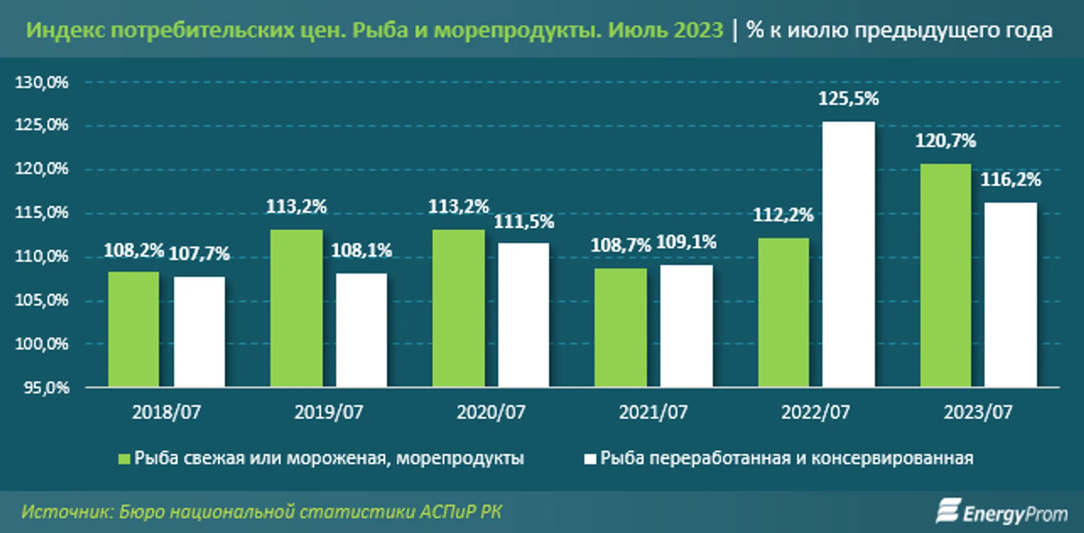 Изображение Kapital.kz