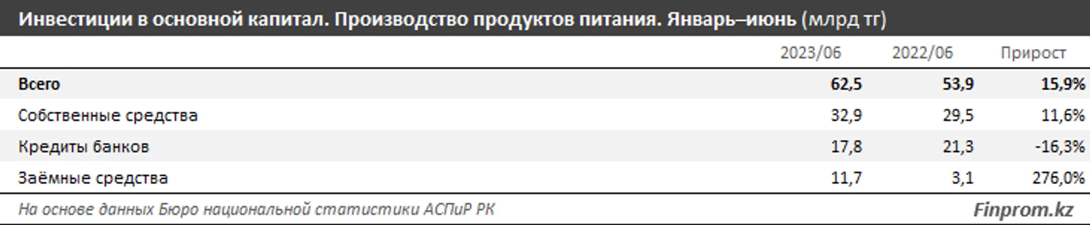 Изображение Kapital.kz