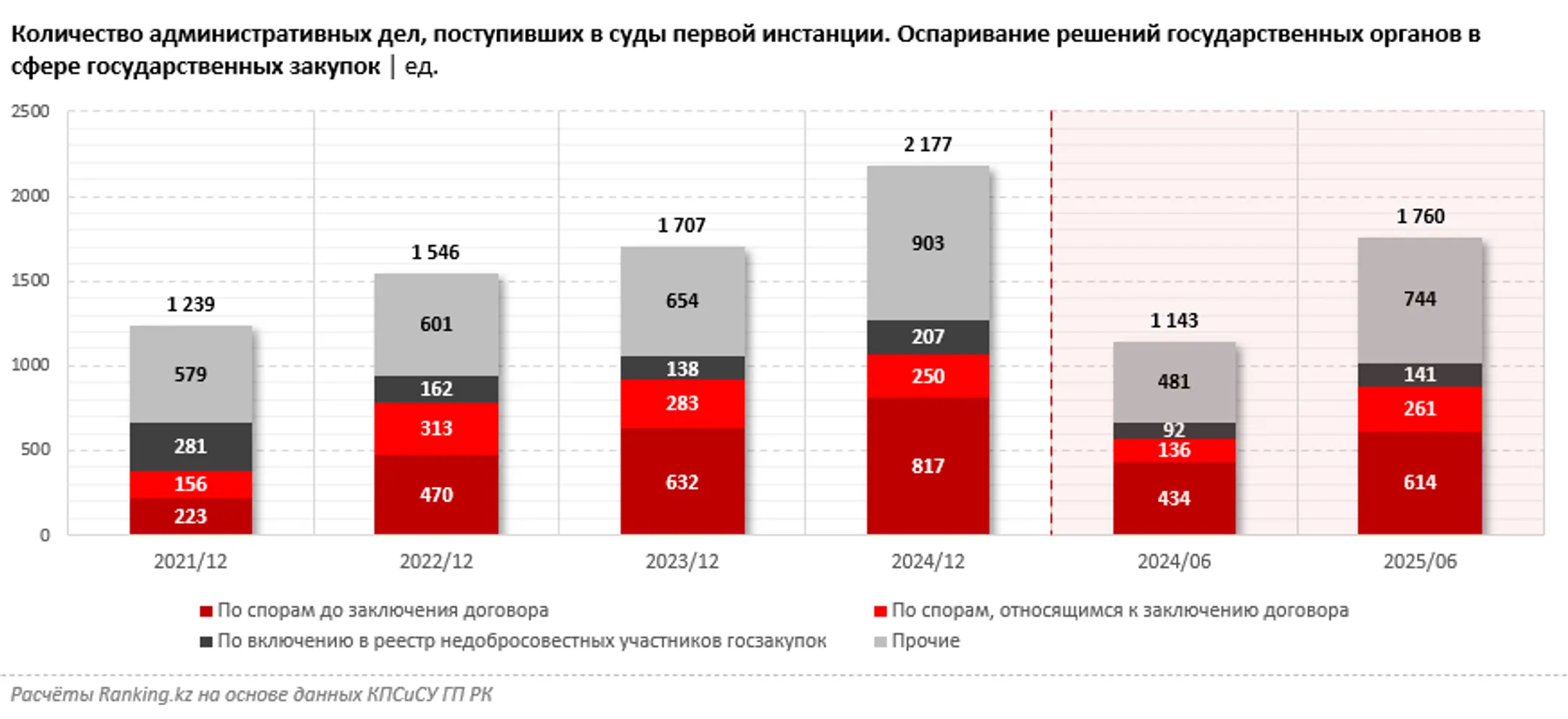 Изображение Kapital.kz