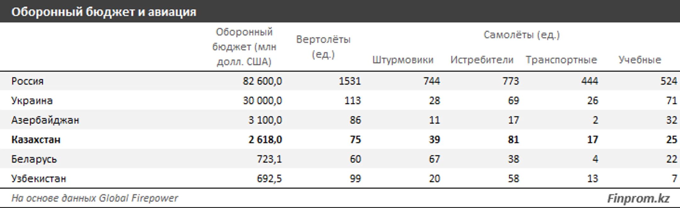 Изображение Kapital.kz